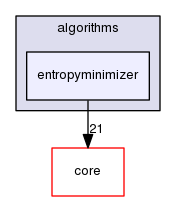 /home/hinrichsen/Dokumente/Aktuell/EPT/Entropy-Piano-Tuner/algorithms/entropyminimizer