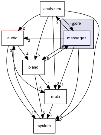 /home/hinrichsen/Dokumente/Aktuell/EPT/Entropy-Piano-Tuner/core/messages